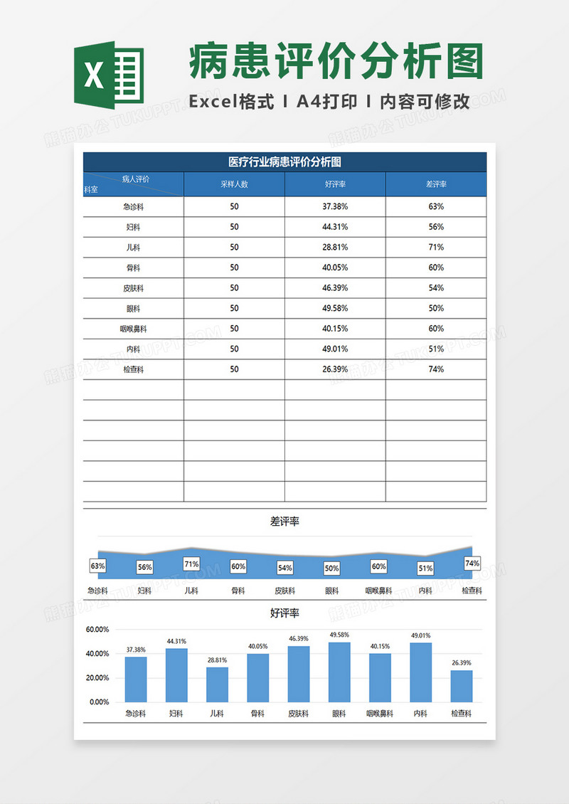 蓝色简约医疗行业病患评价分析图