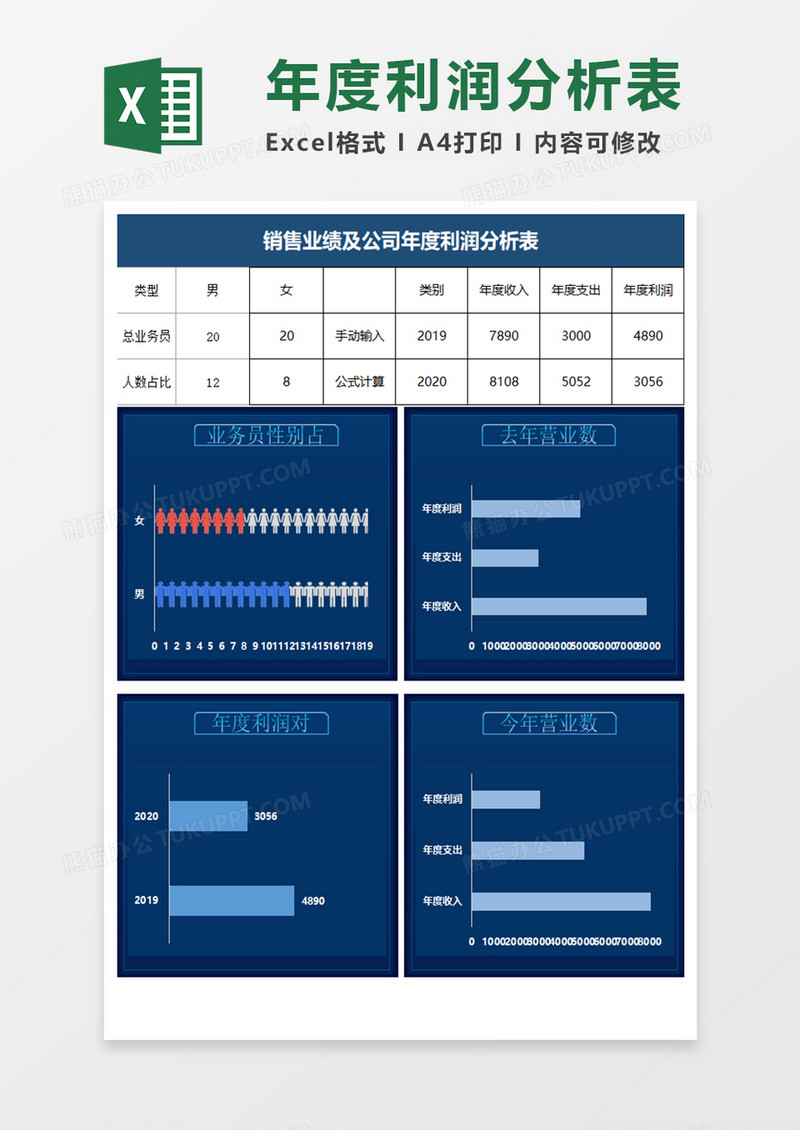 蓝色简约销售业绩及公司年度利润分析表