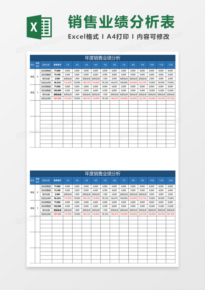 蓝色简约年度销售业绩分析表