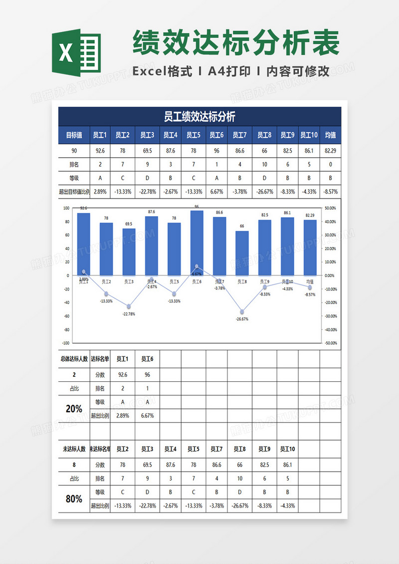 蓝色简约员工绩效达标分析表
