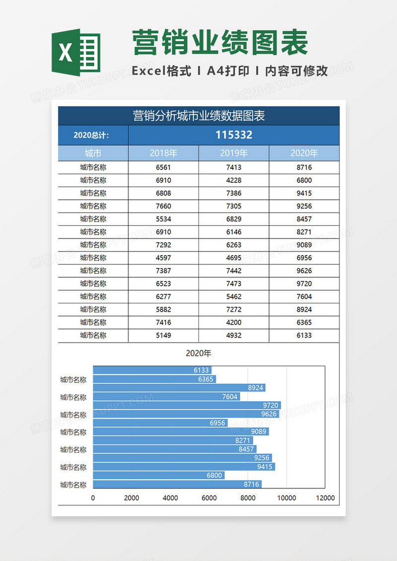 蓝色简约营销分析城市业绩数据图表