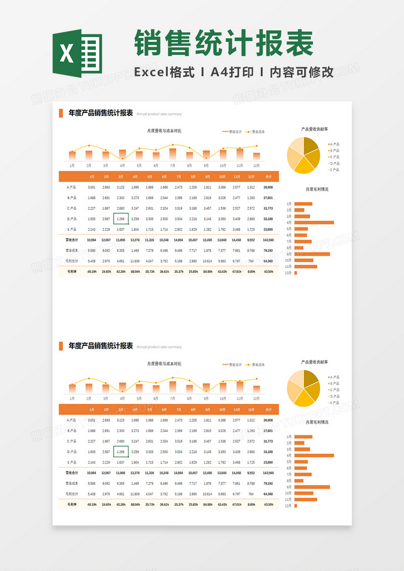 商务年度产品销售统计报表