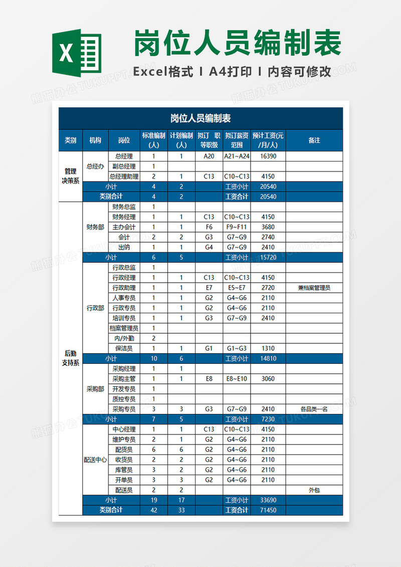 蓝色商务岗位人员编制表