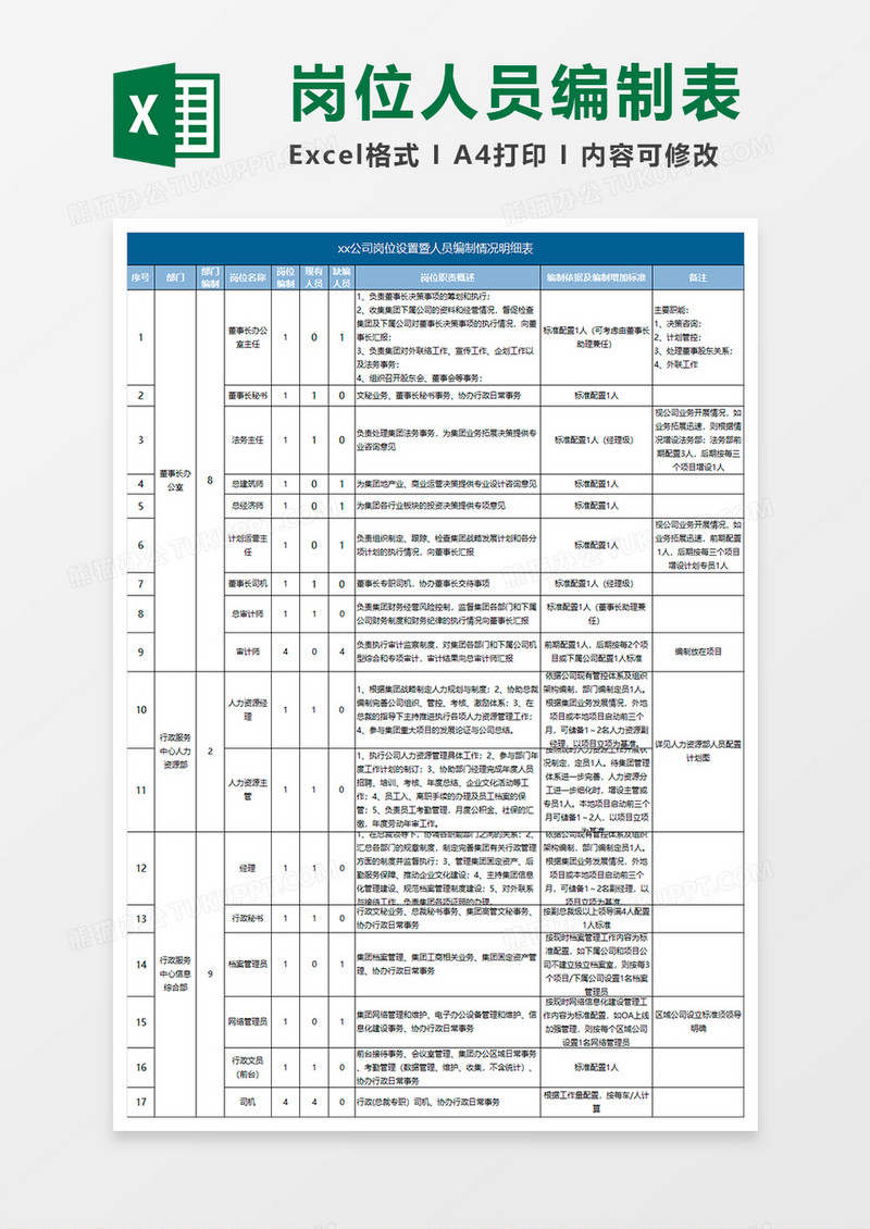 蓝色简约岗位人员编制明细表excel模板