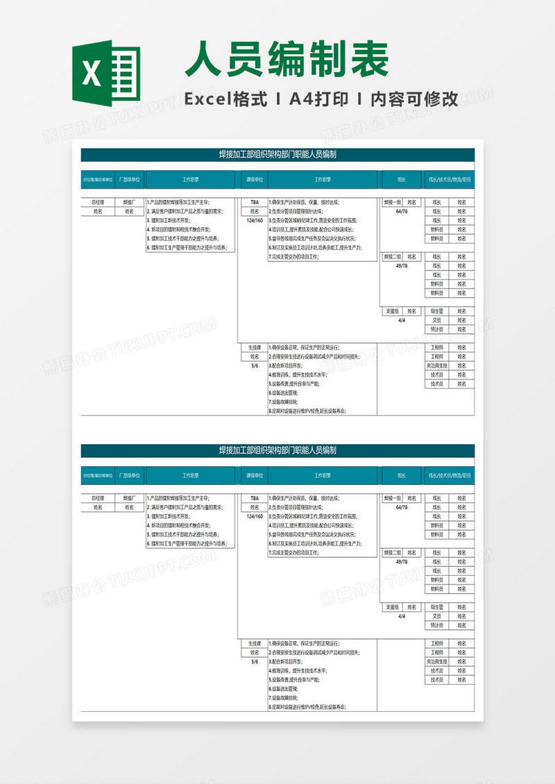 深绿商务焊接加工部组织架构部门职能人员编制excel模板