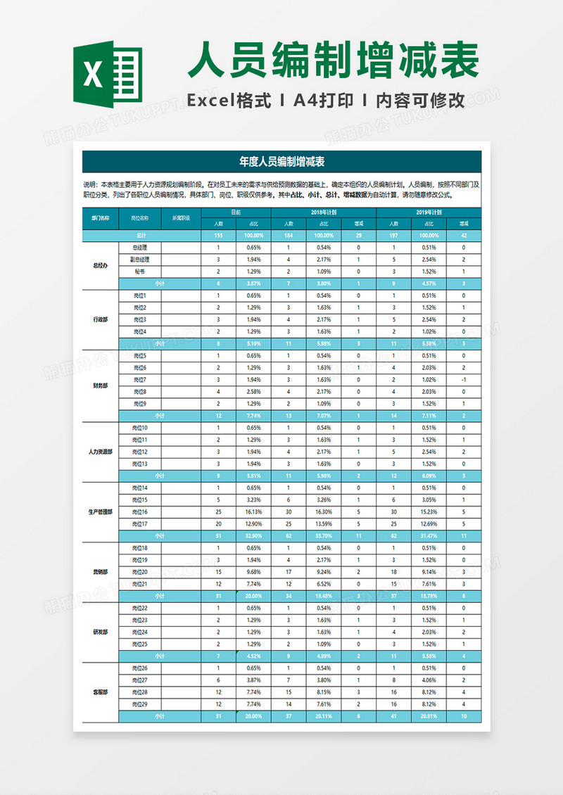 深绿商务年度人员编制增减表excel模板