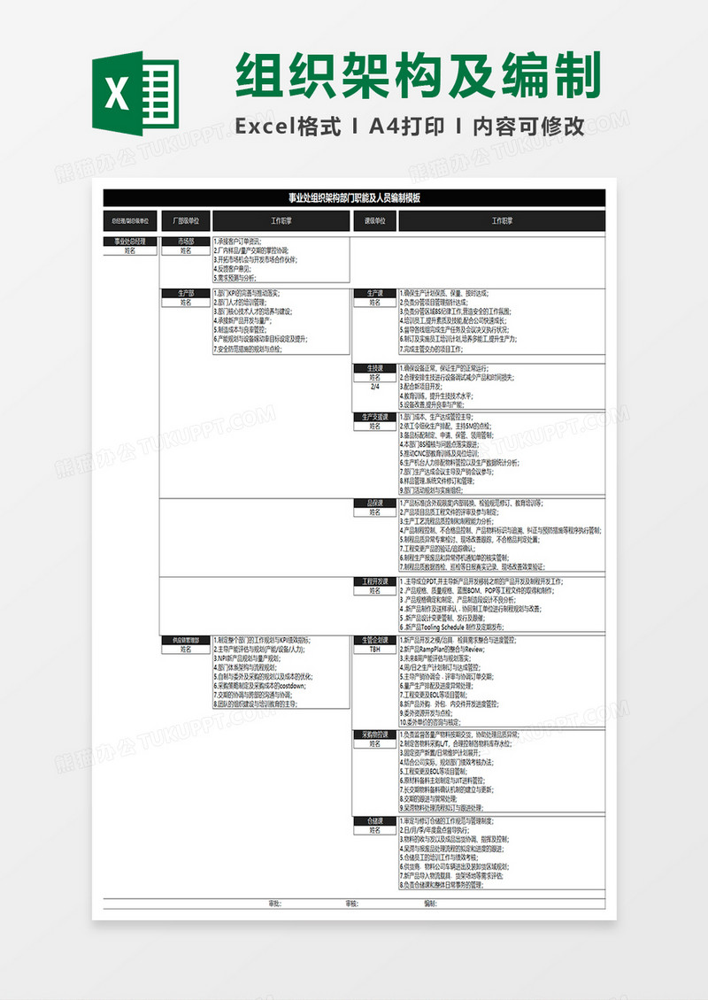 黑色简约事业处组织架构部门职能及人员编制excel模板