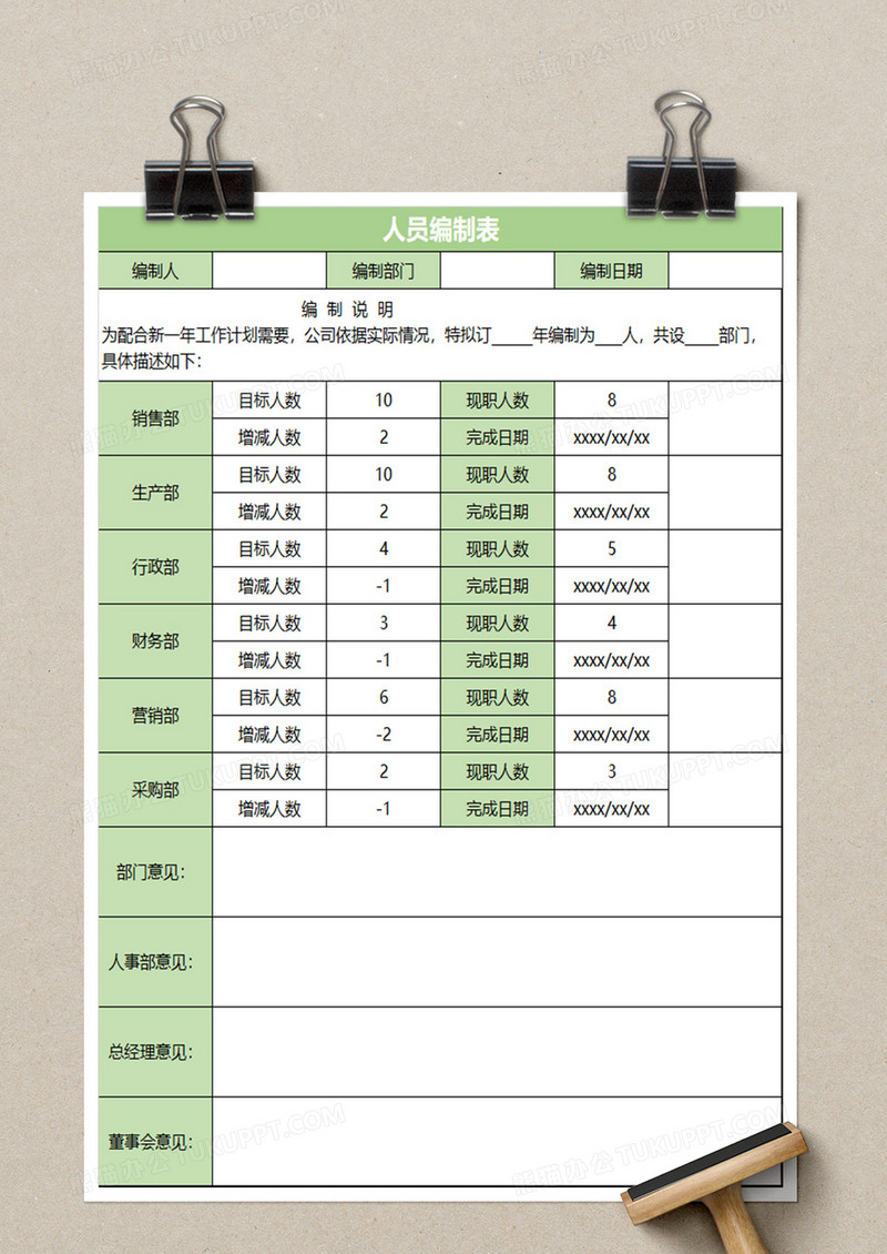 工厂人员编制表模板图片