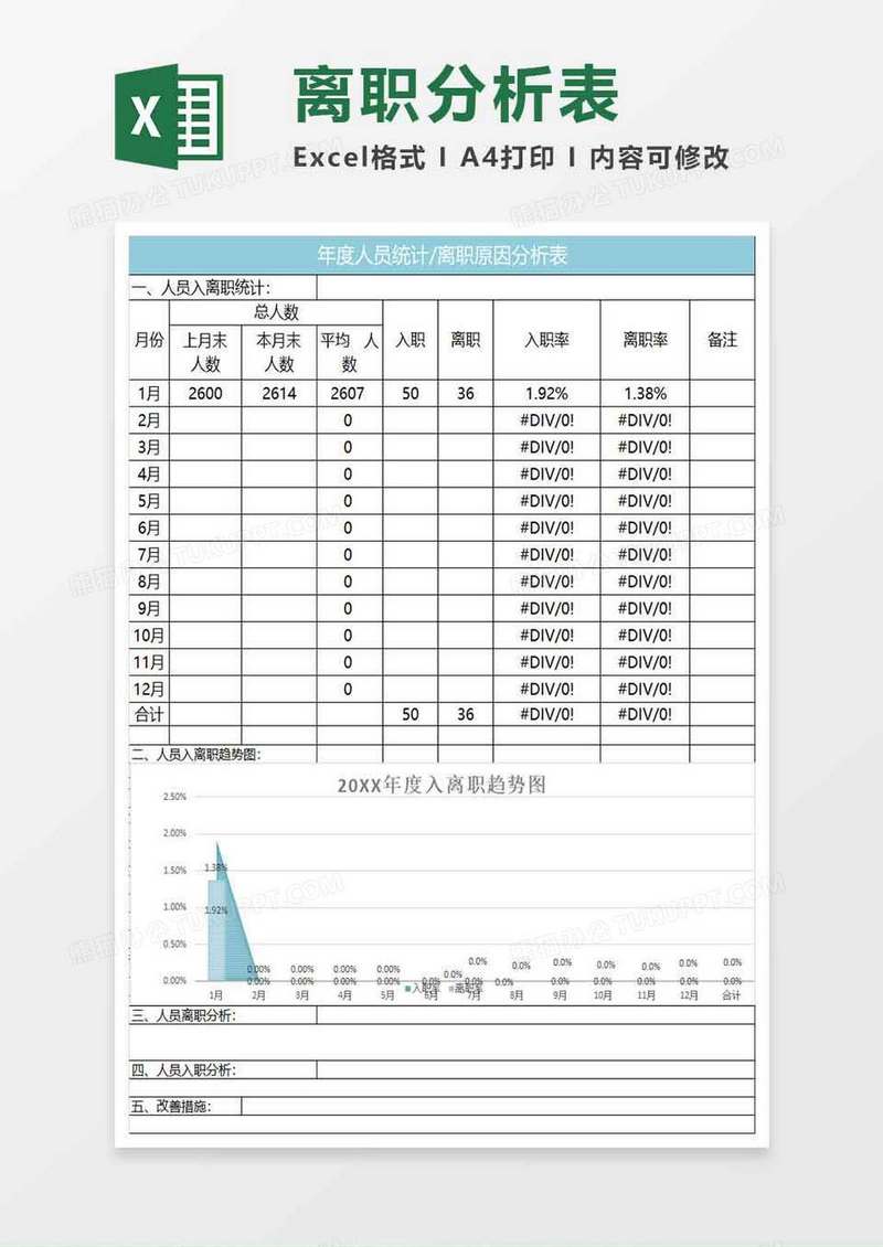 水绿色简约年度人员离职年度人员原因分析表