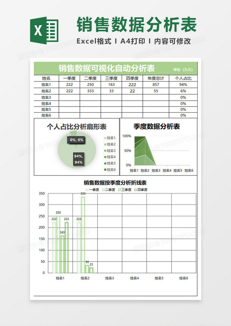 浅绿简约销售数据可视化自动分析表