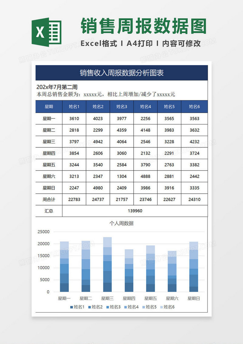 蓝色简约销售收入周报数据分析图表