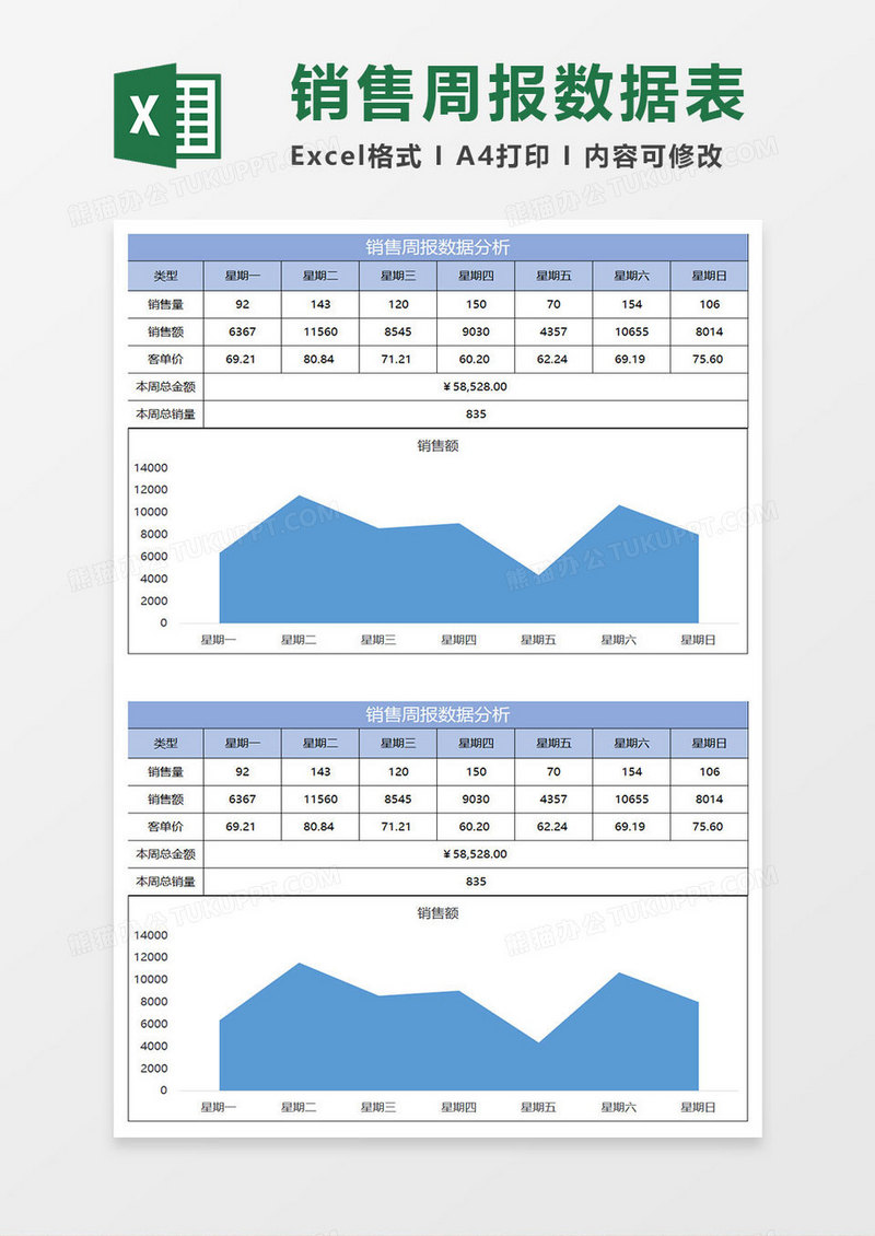 蓝色简约销售周报数据分析