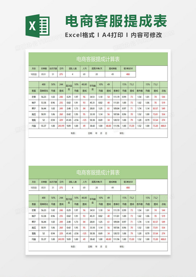 淡绿简约电商客服提成计算表