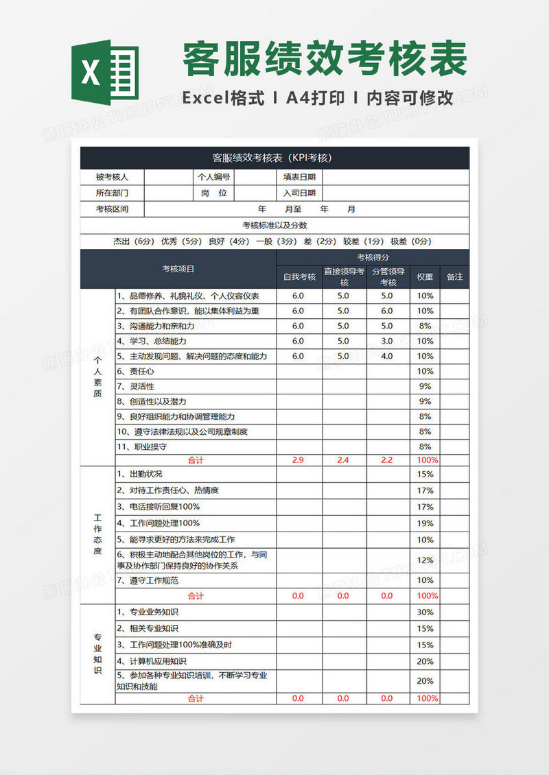 蓝灰简约客服绩效考核表