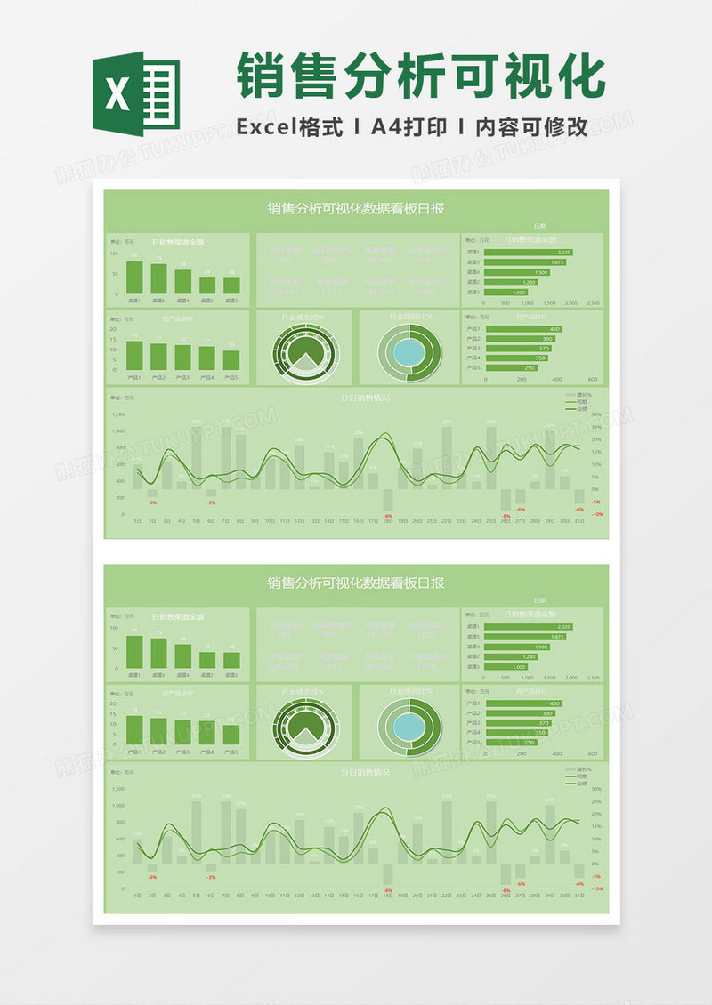 淡绿简约销售分析可视化数据看板日报
