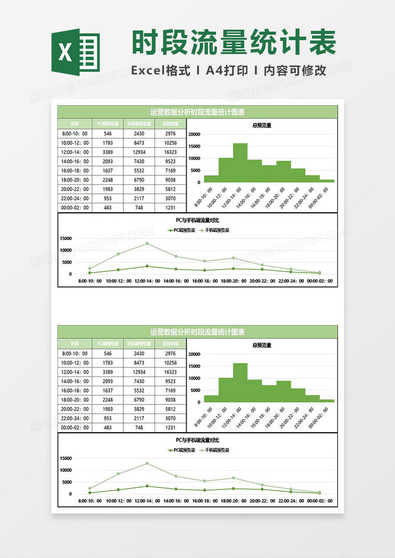 绿色简约运营数据分析时段流量统计图表