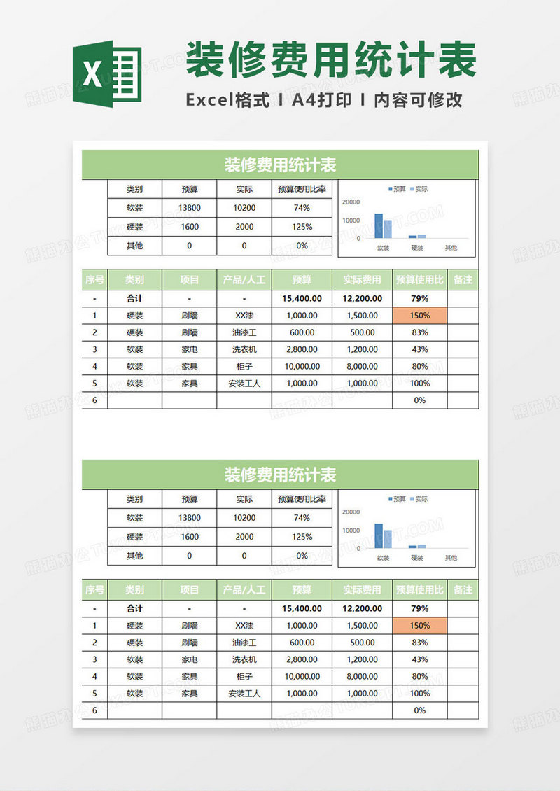 绿色简约装修费用统计表