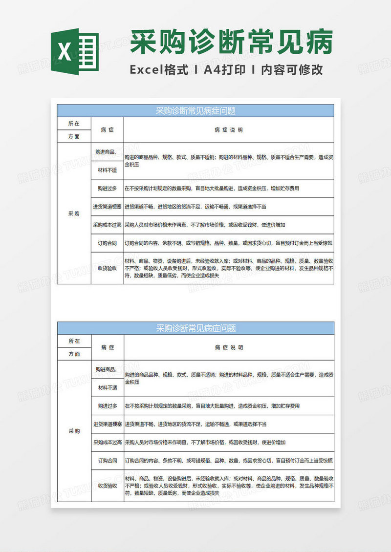 淡蓝简约采购诊断常见病症问题