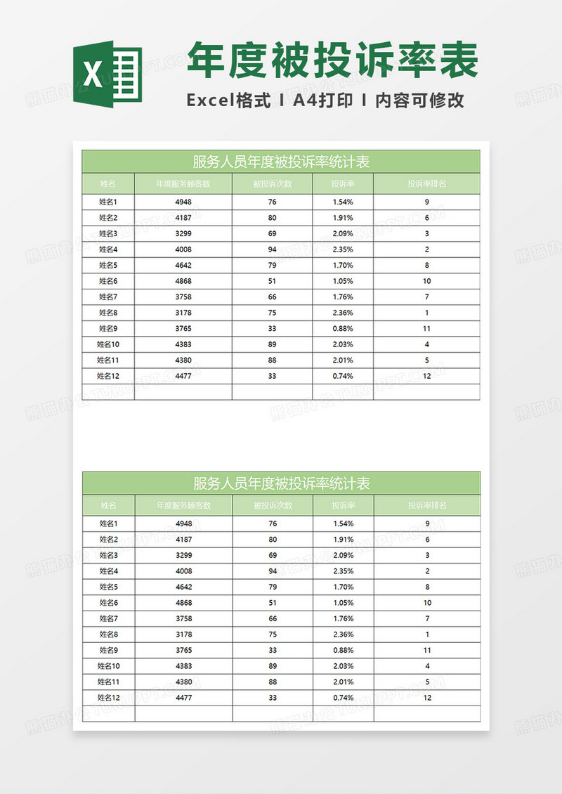 淡绿简约服务人员年度被投诉率统计表