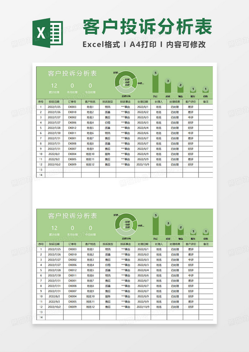 淡绿简约客户投诉分析表