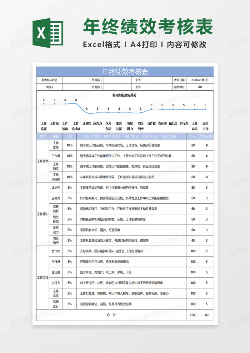 淡蓝简约年终绩效考核表