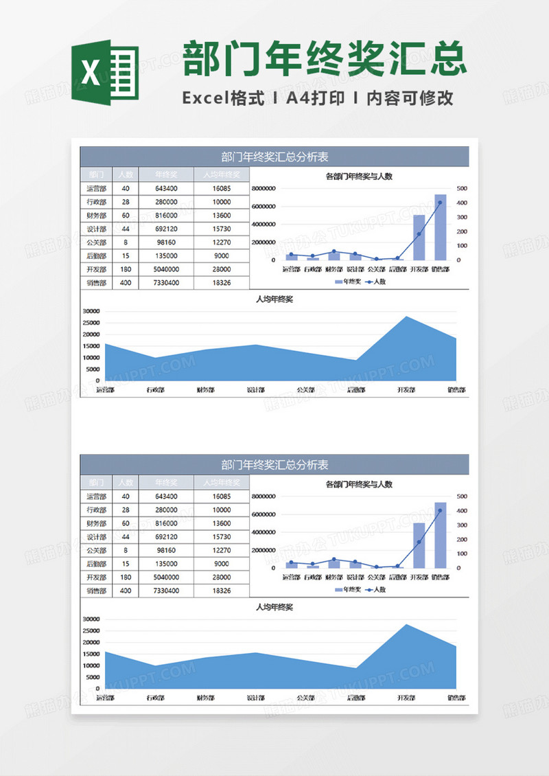 蓝灰简约部门年终奖汇总分析表