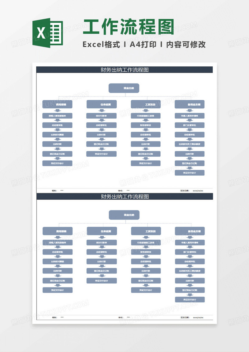 蓝灰简约财务出纳工作流程图