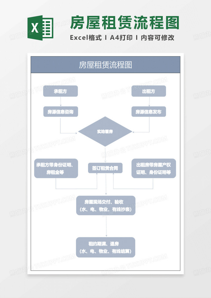 蓝灰简约房屋租赁流程图