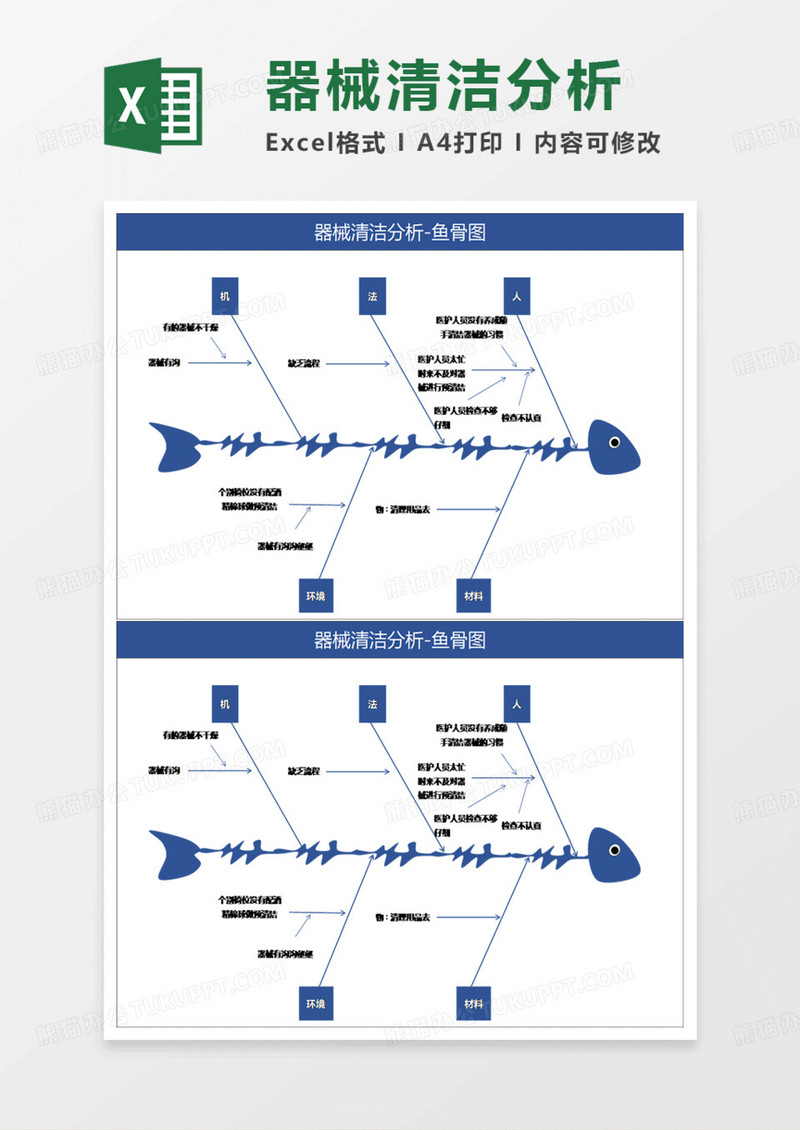 蓝色简约器械清洁分析-鱼骨图