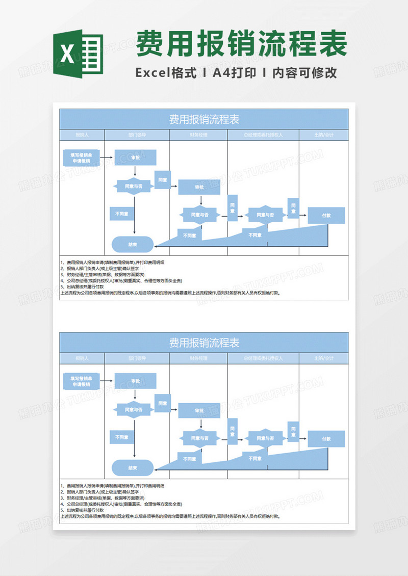 水绿色简约费用报销流程表