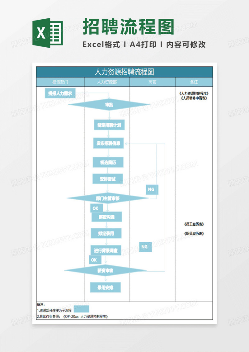 水绿色简约人力资源招聘流程图