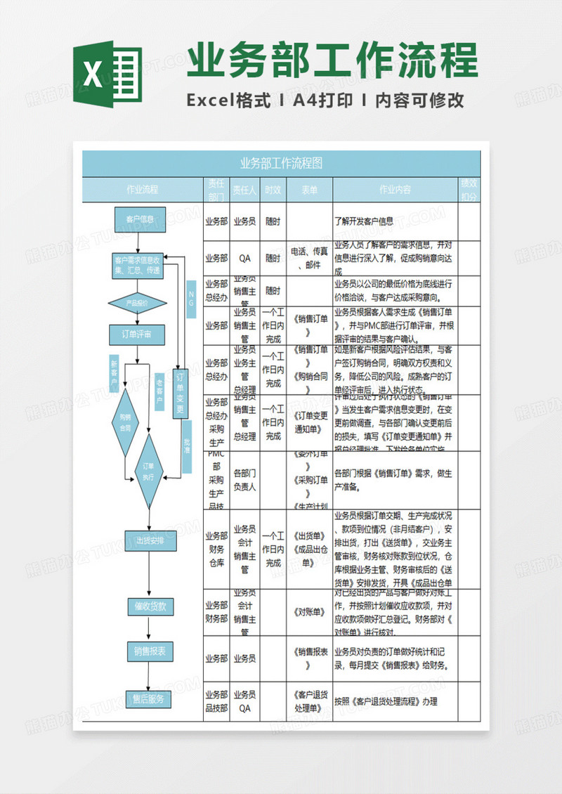 水绿色简约业务部工作流程图