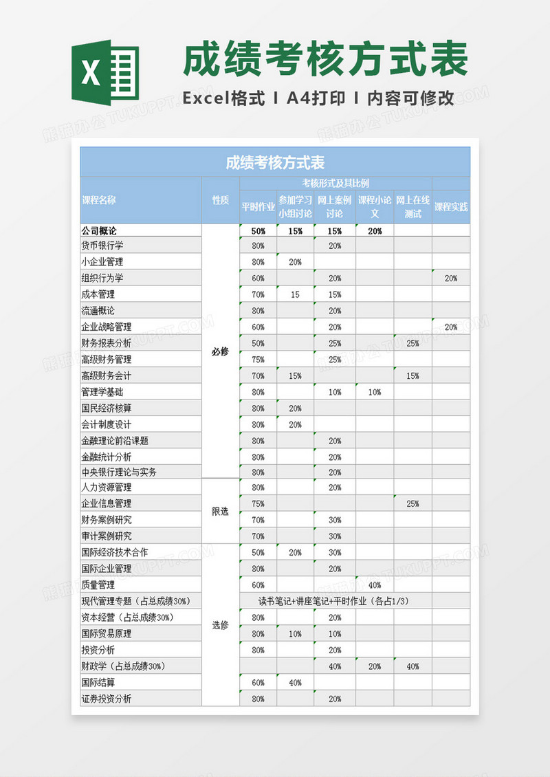 成绩考核方式表Execl表格