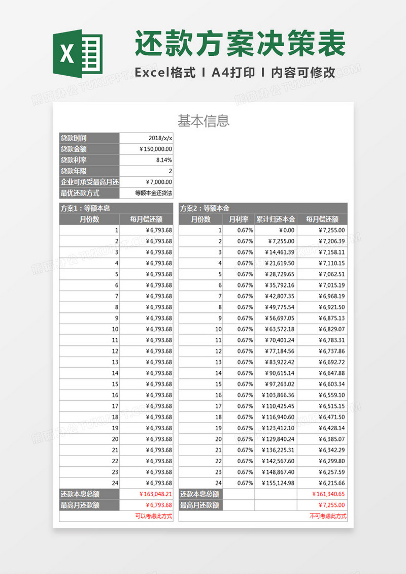 最佳还款方案决策模型Execl表格