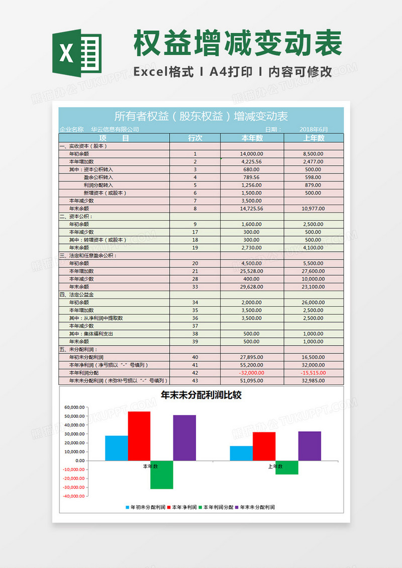 所有者权益增减变动报表Execl表格