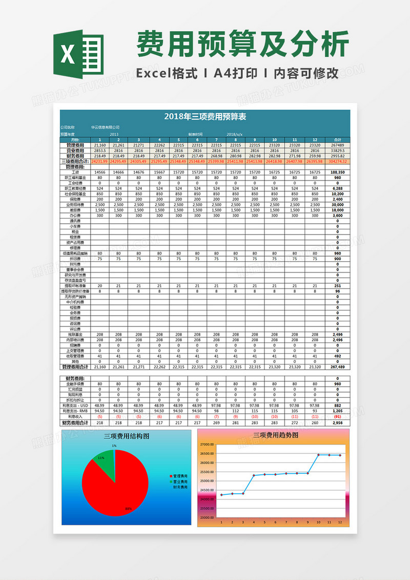 三项费用预算及分析Execl表格
