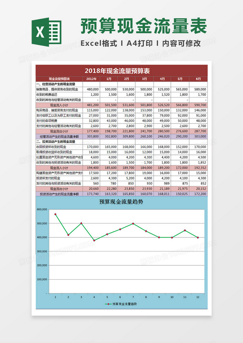 预算现金流量表Execl表格