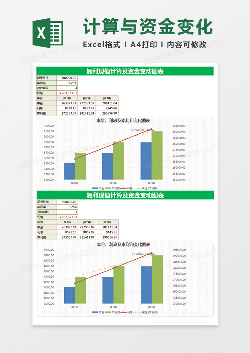 复利现值的计算与资金变化Execl表格