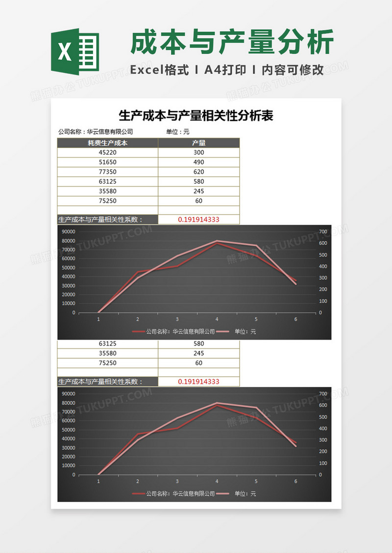 生产成本与产量分析Execl表格