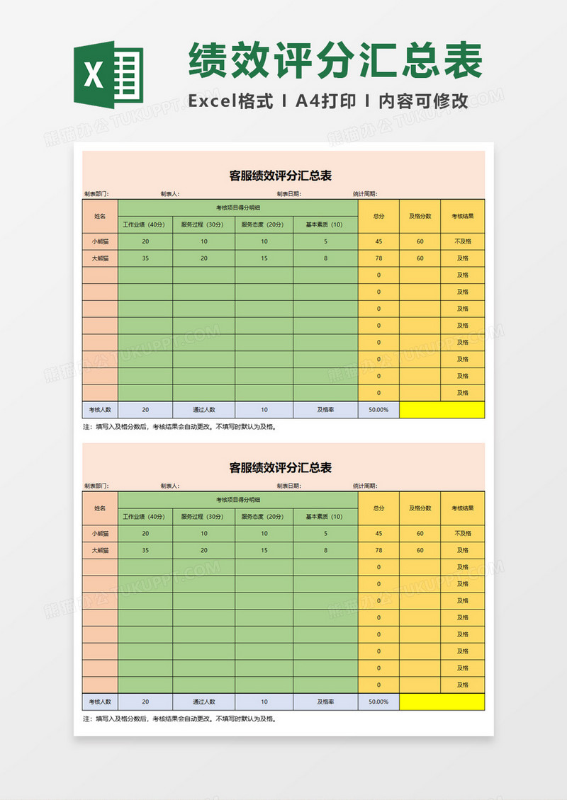 客服绩效评分汇总表Execl模板