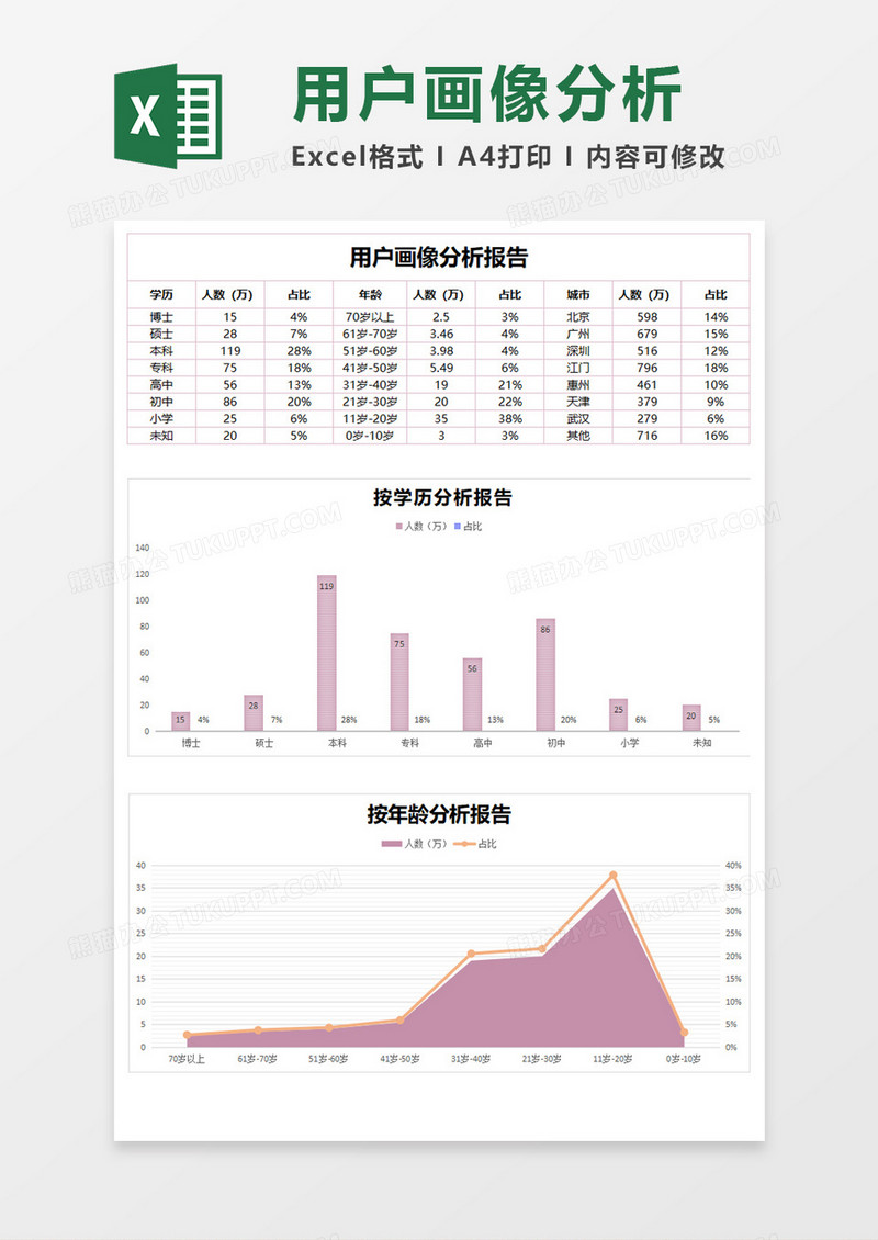 用户画像分析报告Excel模板