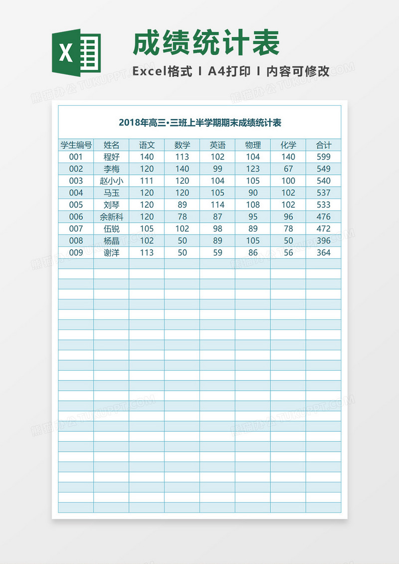 2018年高三·三班上半学期期末成绩统计表