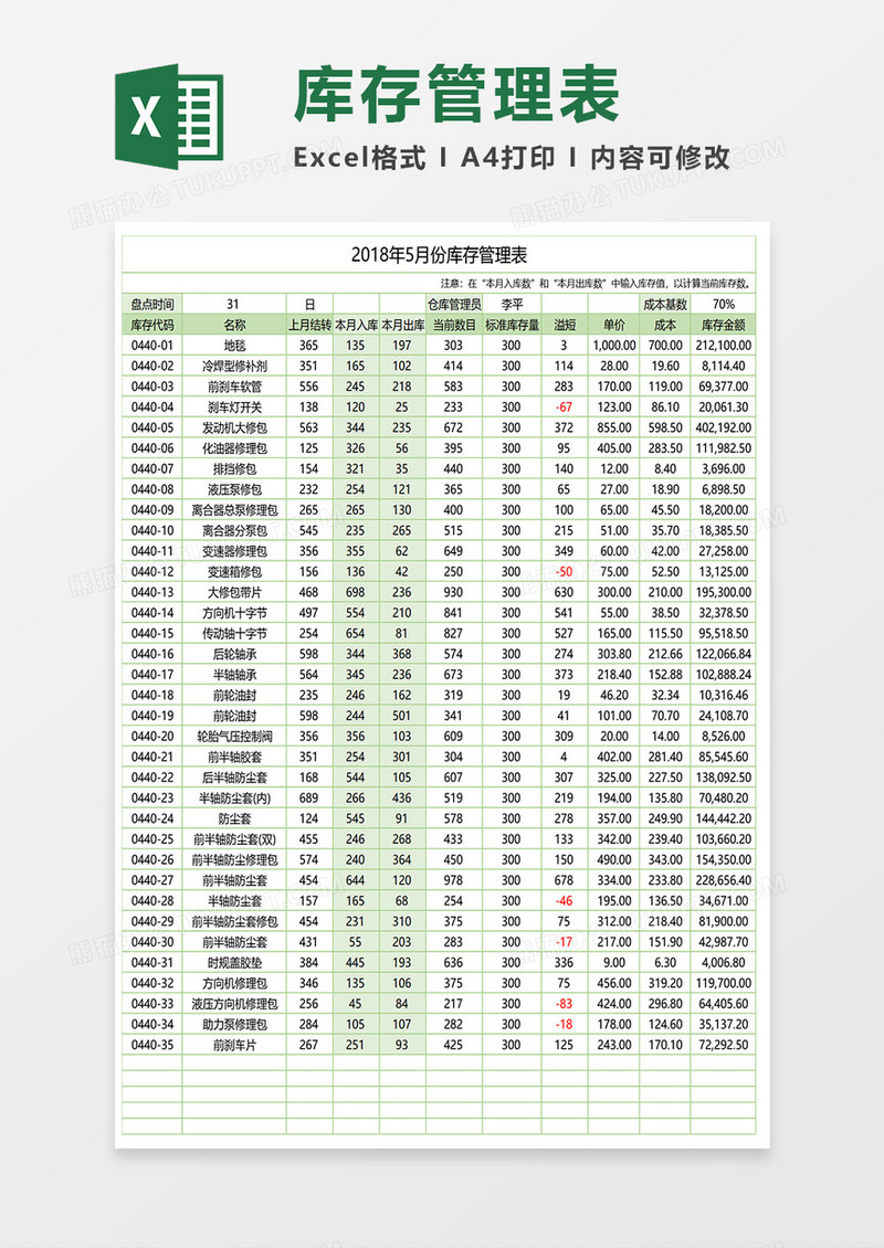 2018年5月份库存管理表