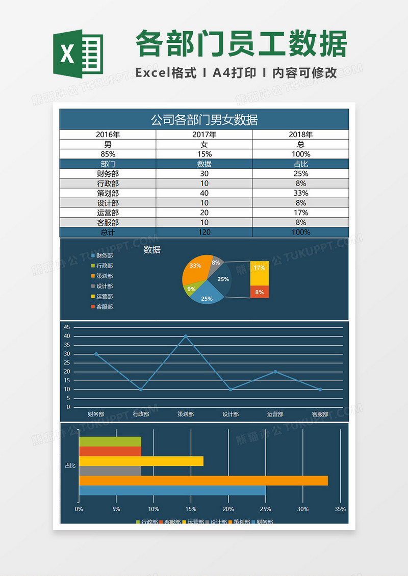 公司各部门男女数据Excel表格模板