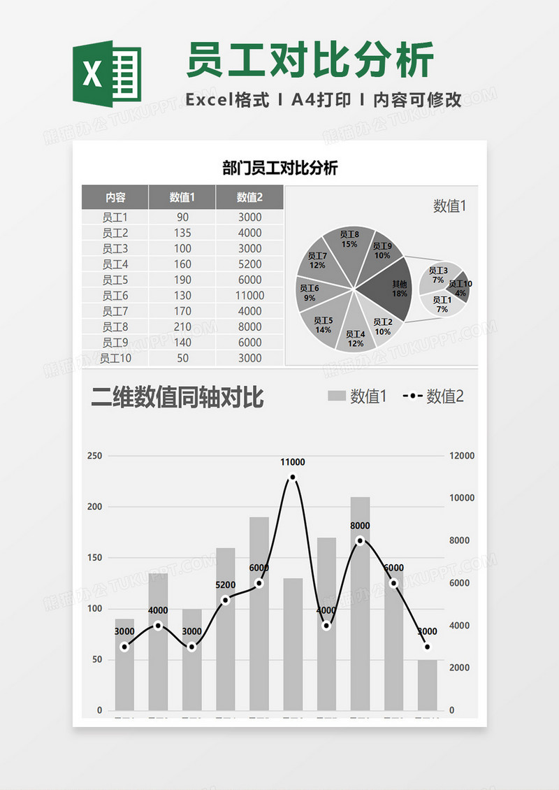 人事用员工对比比例图excel模板 