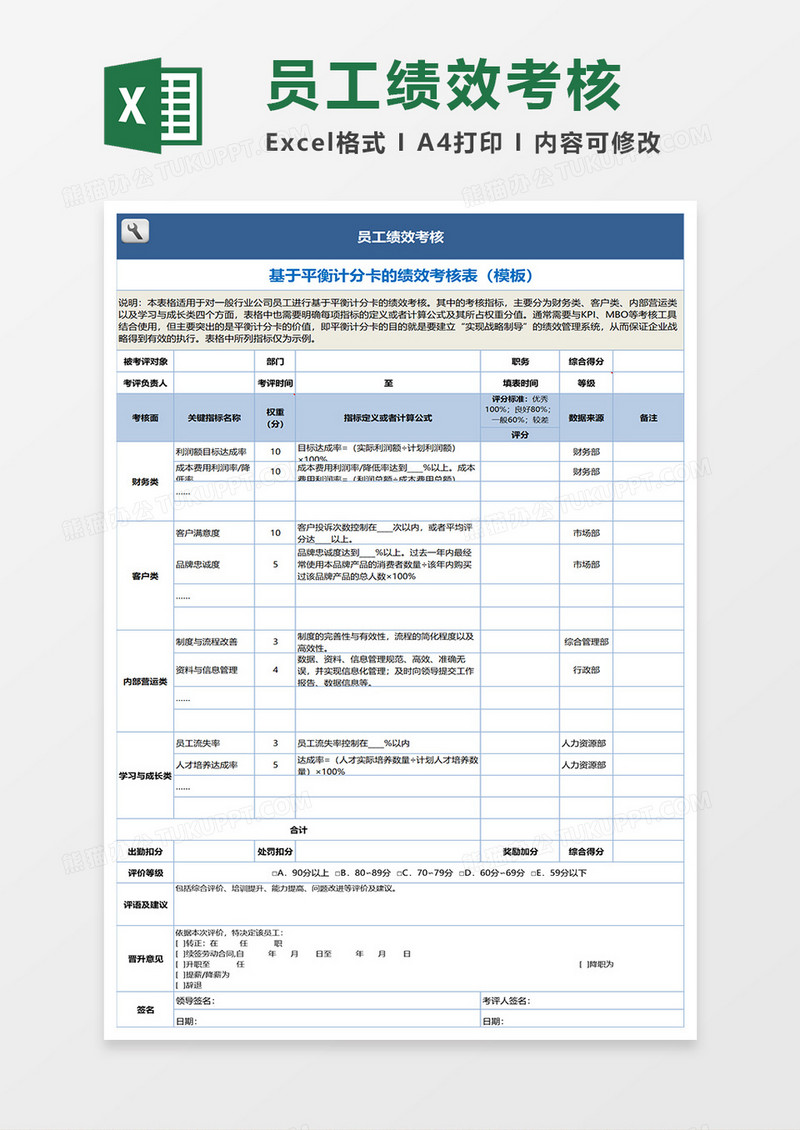 基于平衡计分卡的绩效考核表（模板）