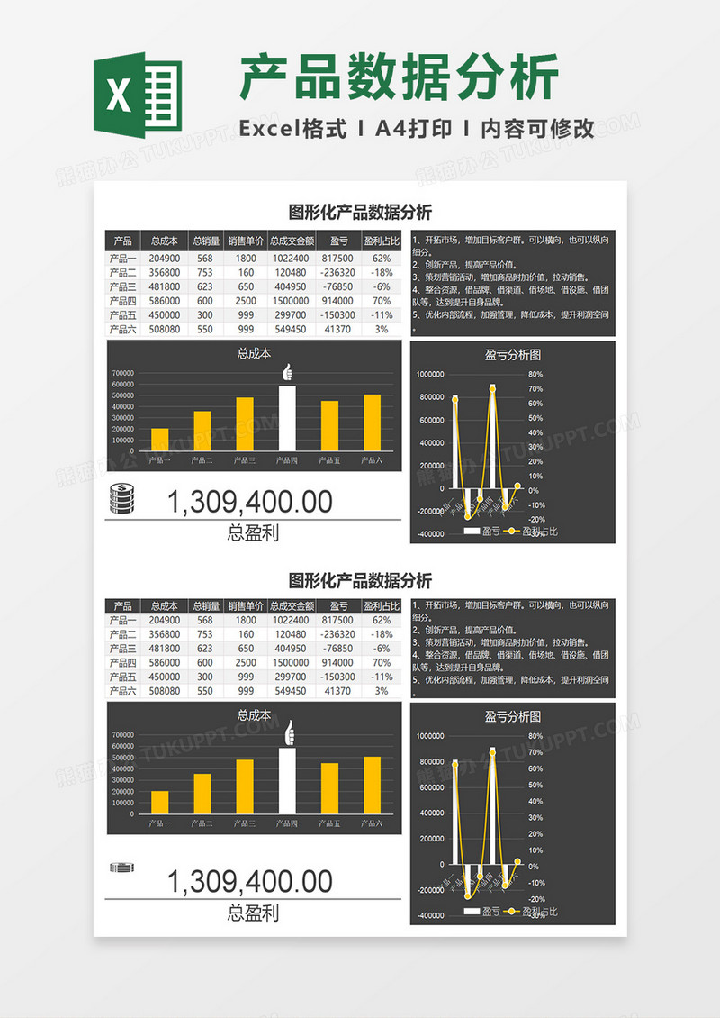 图形化产品数据分析表