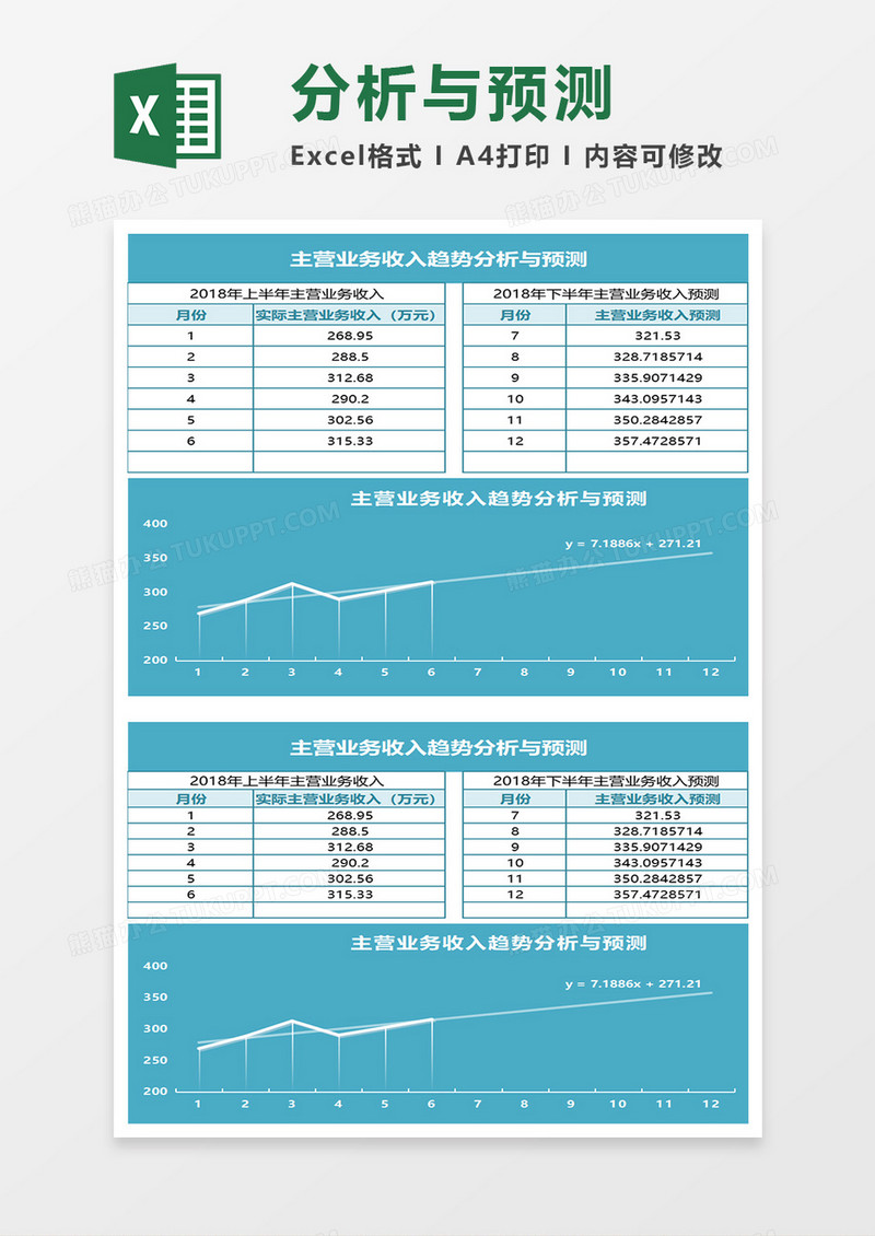 主营业务收入趋势分析与预测