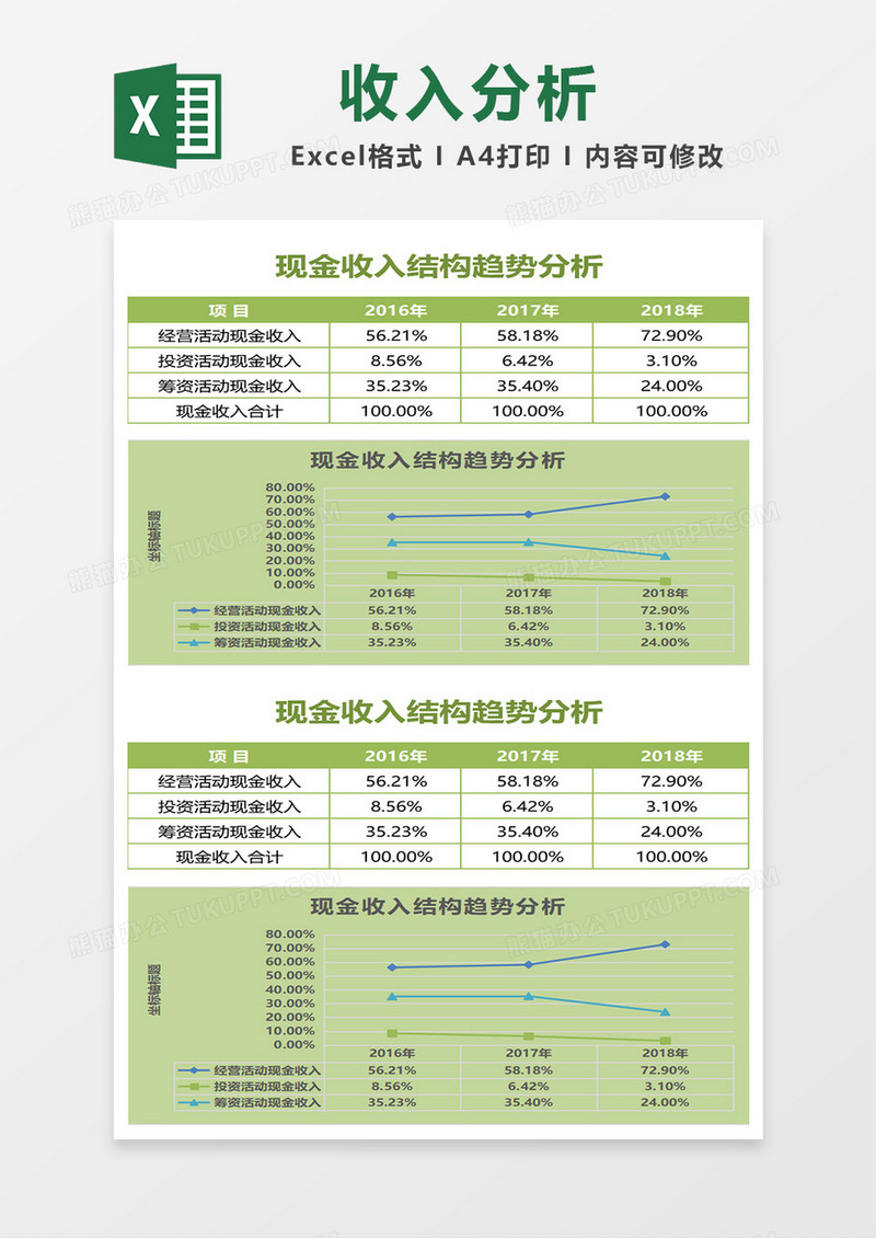 现金收入结构趋势分析excel模板