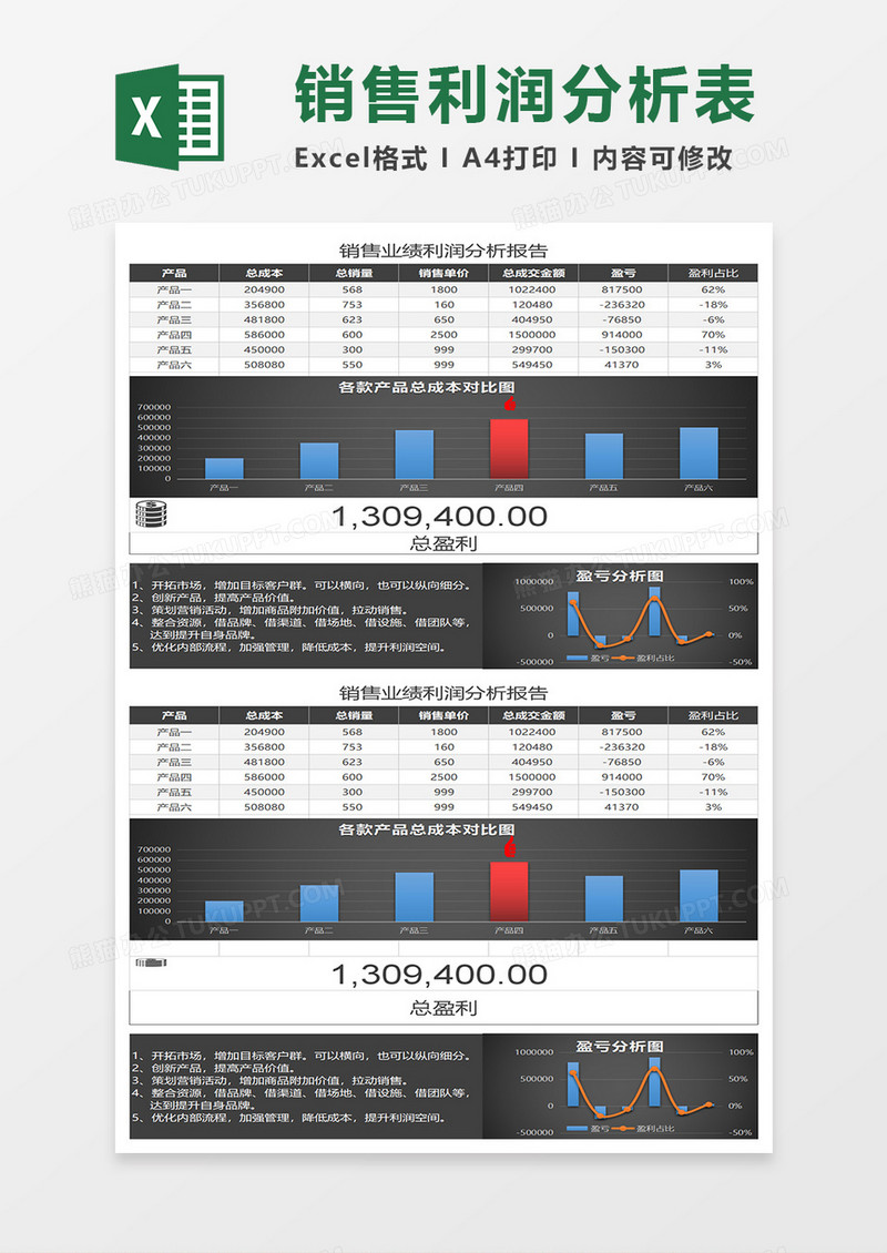 销售业绩利润分析报告Excel表格模板